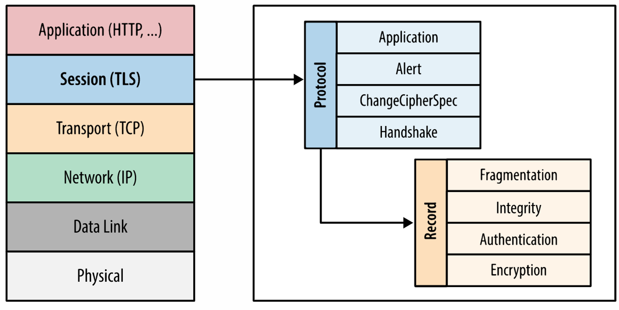tls.png