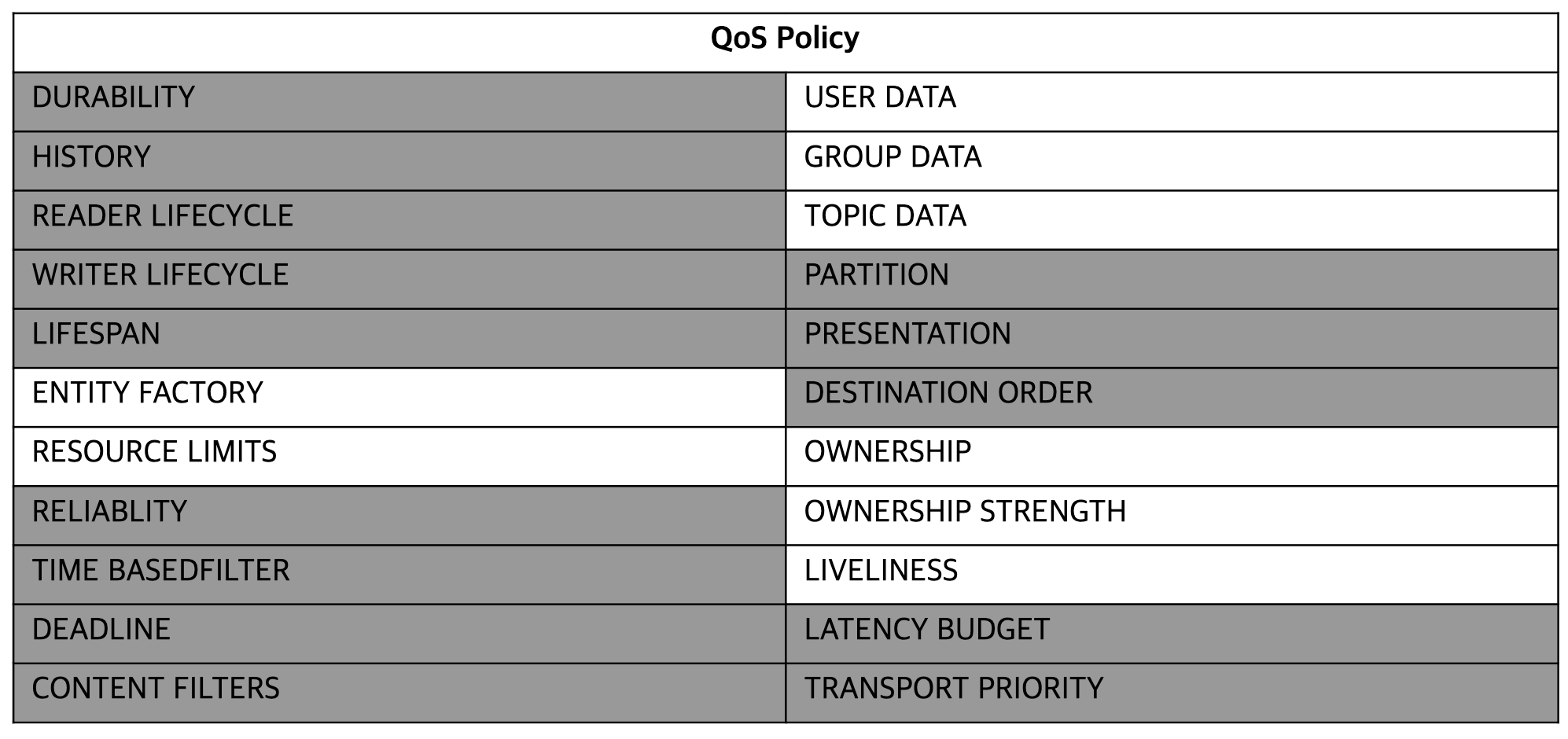 qos0.png