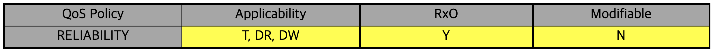 qos1.png