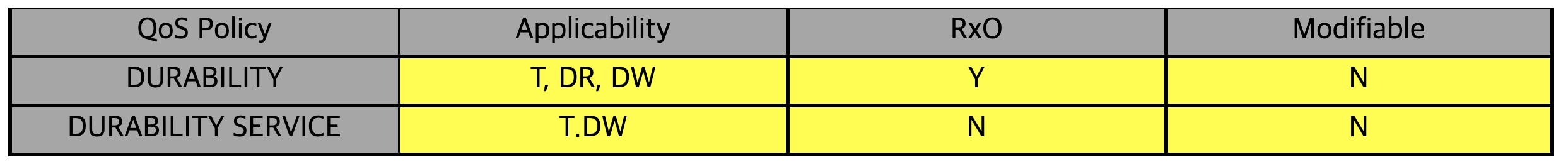 qos3.png