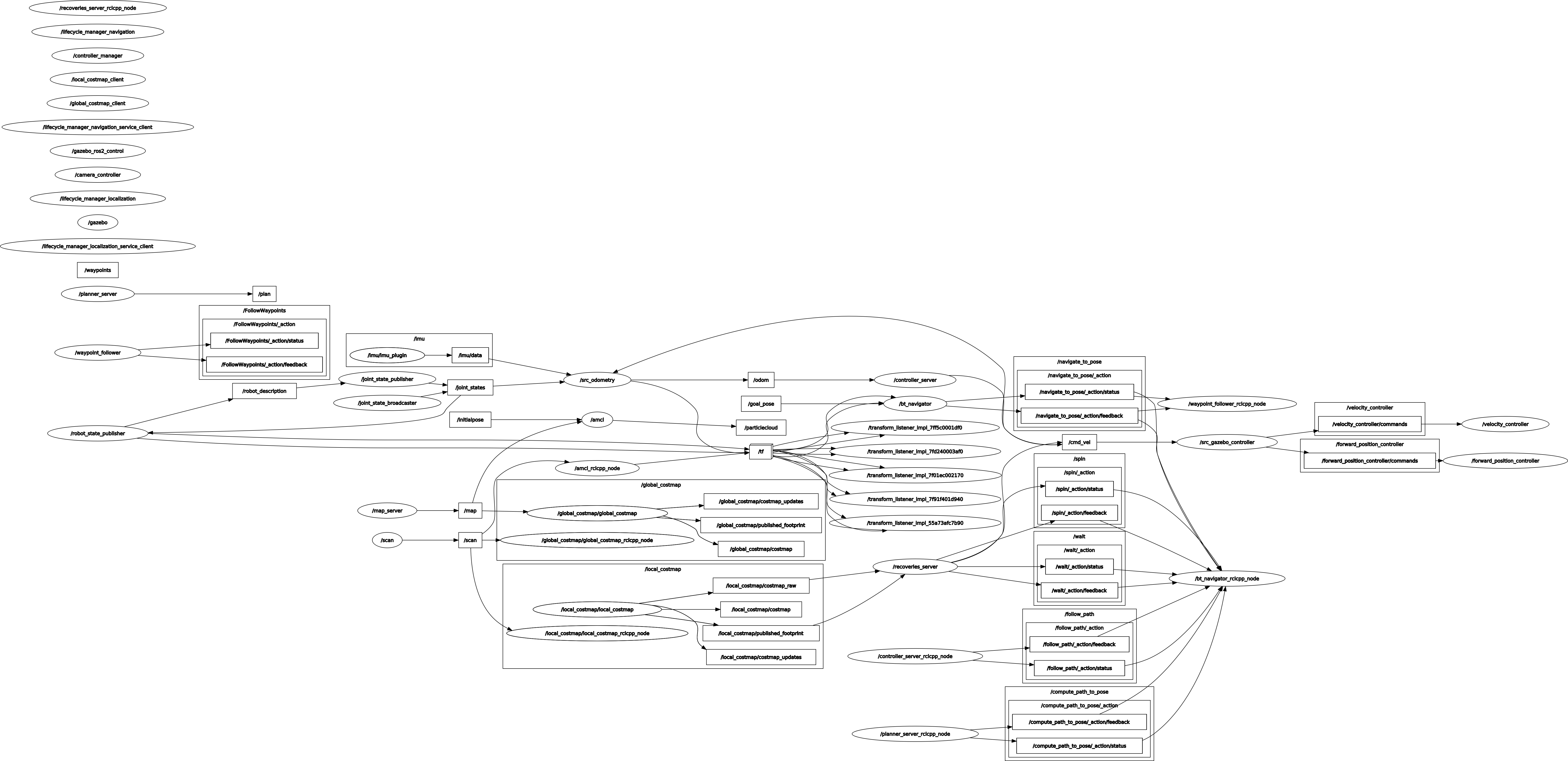 rosgraph.png