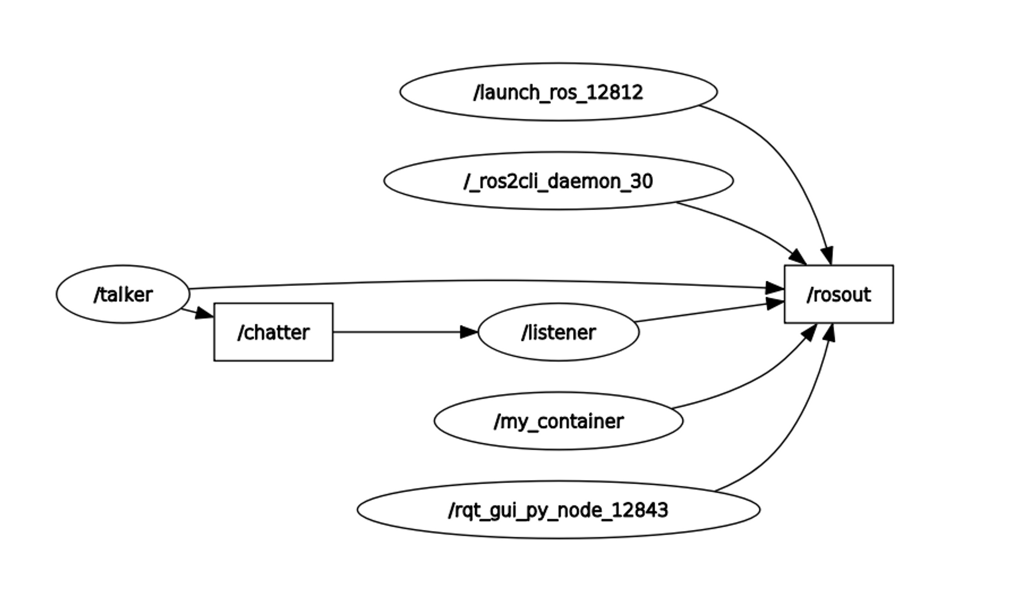 rqt_graph.png