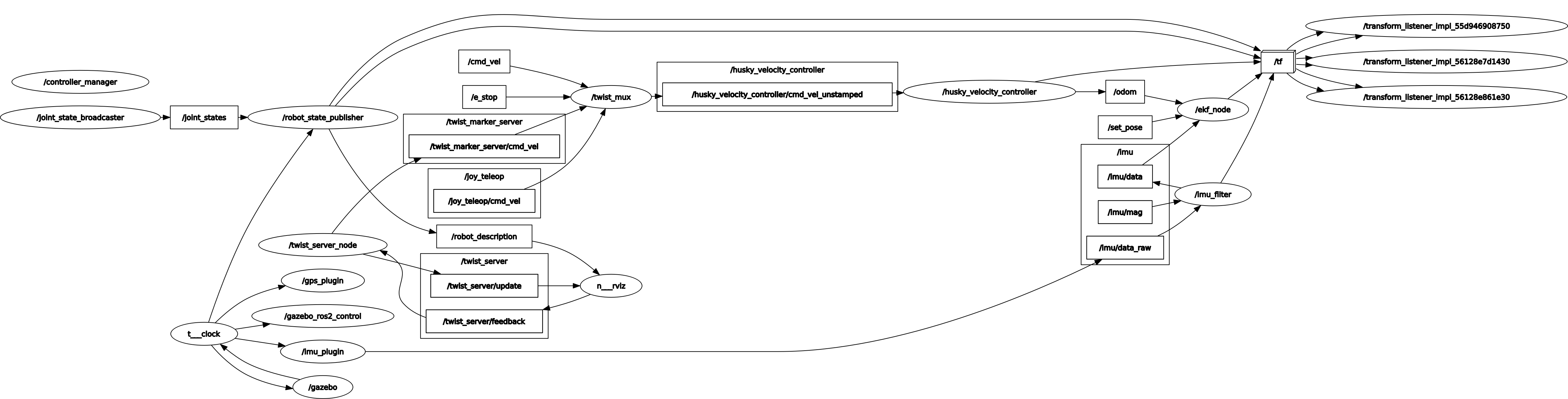 rosgraph.png