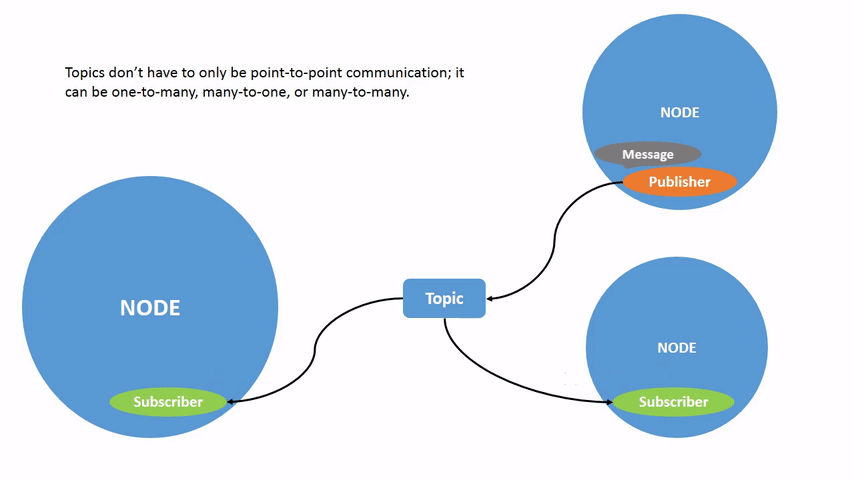 topic2.gif