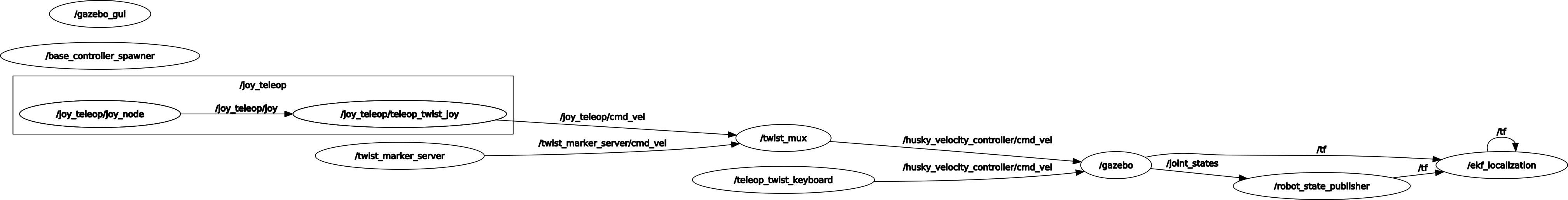 rosgraph.png