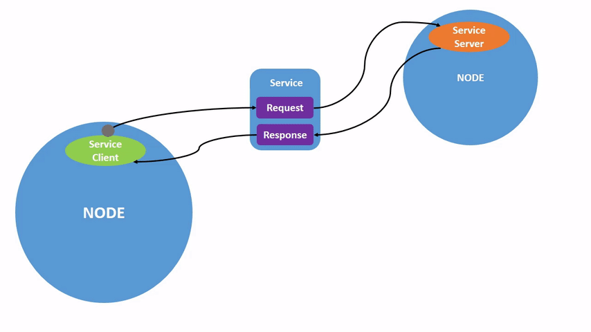 service1.gif