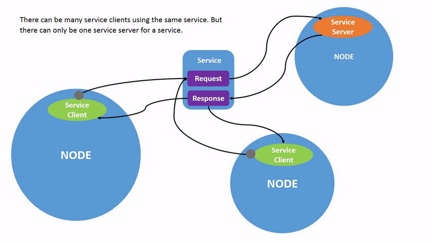 service2.gif